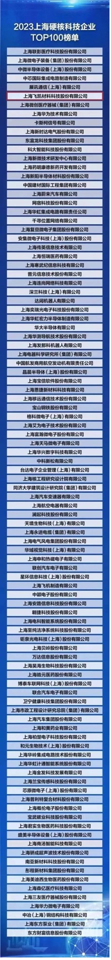 飛凱材料榮登“2023上海硬核科技企業(yè)TOP100榜單” ，研發(fā)創(chuàng)新賦能產(chǎn)業(yè)發(fā)展新格局